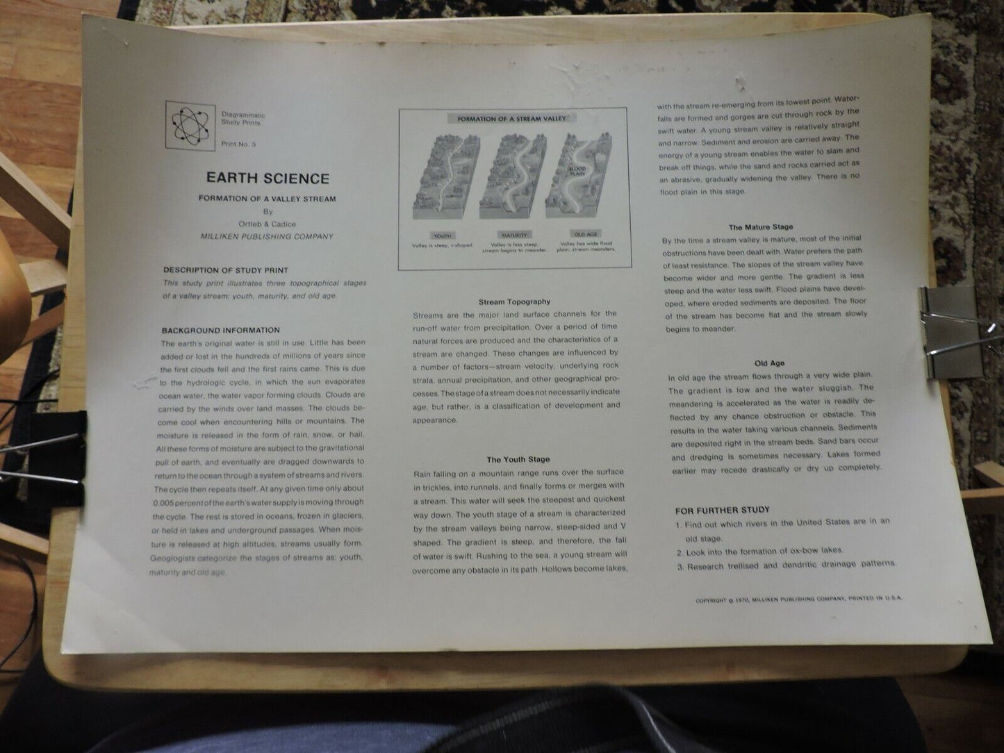 Formation Of A Stream Valley Educational Poster