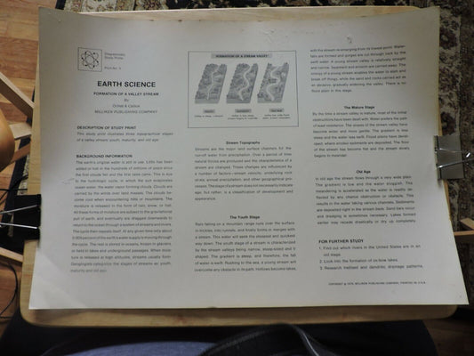 Formation Of A Stream Valley Educational Poster