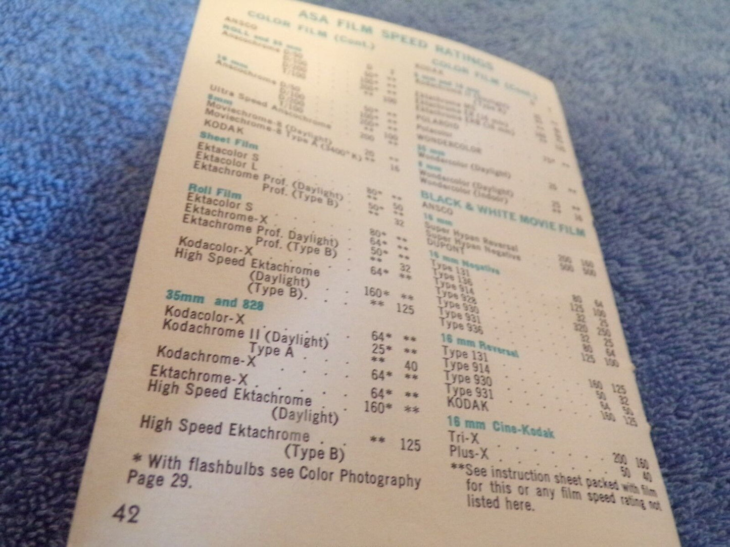 Special IPEX Issue: Photolamp and Lighting Data (General Electric Company)