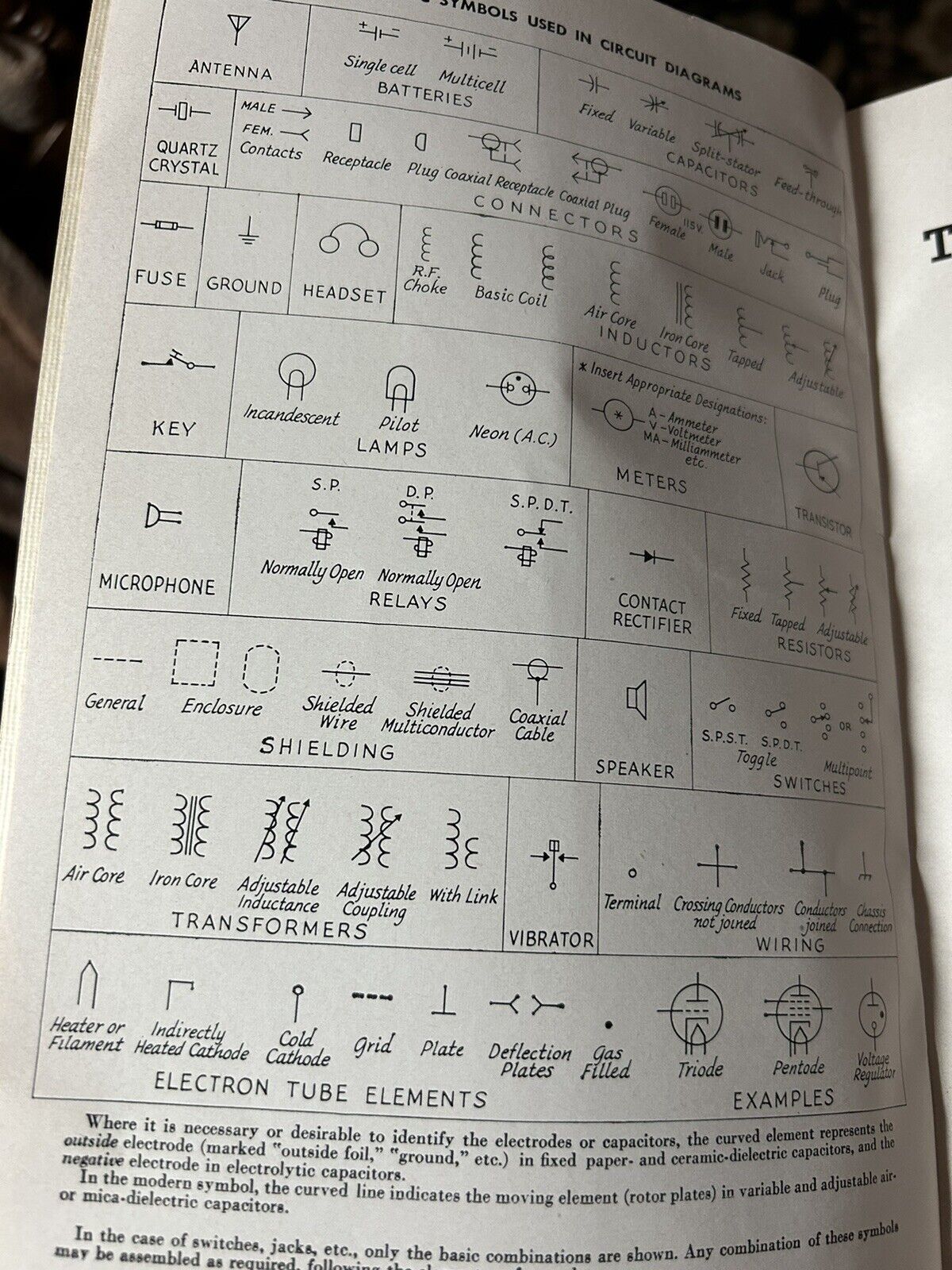 Softcover: The 1961 ARRL Handbook for the Radio Amateur