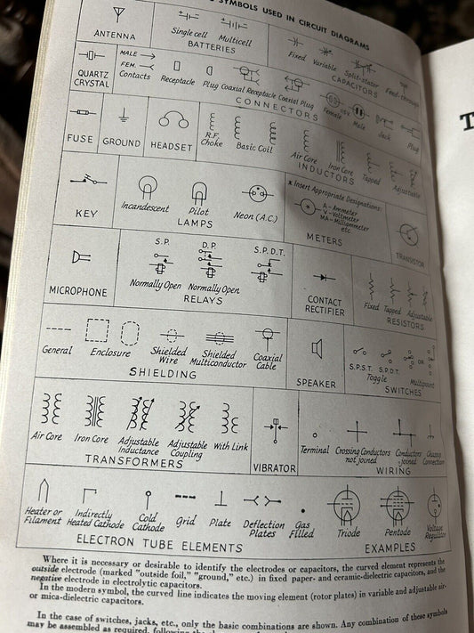 Softcover: The 1961 ARRL Handbook for the Radio Amateur