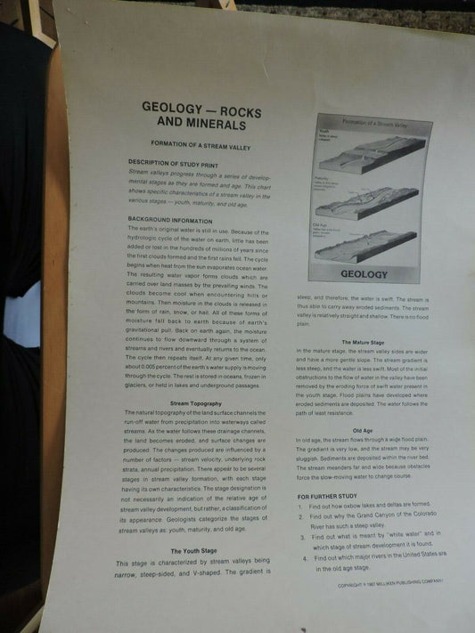 Educational Poster: Foundation Of A Stream Valley Poster