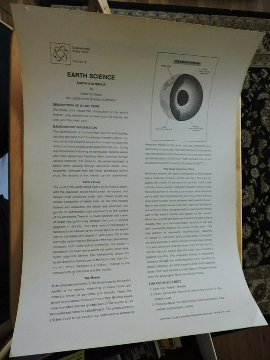 The Earths Interior Educational Poster