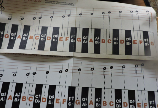 LOT OF 3 PIANO KEY CHARTS (G & C CHORDS)