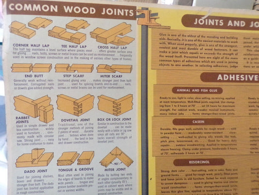Joints and Joining General Information Poster Created by General Motors, 1963