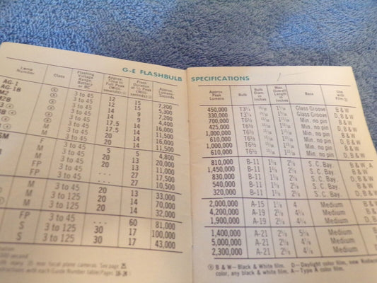 Special IPEX Issue: Photolamp and Lighting Data (General Electric Company)