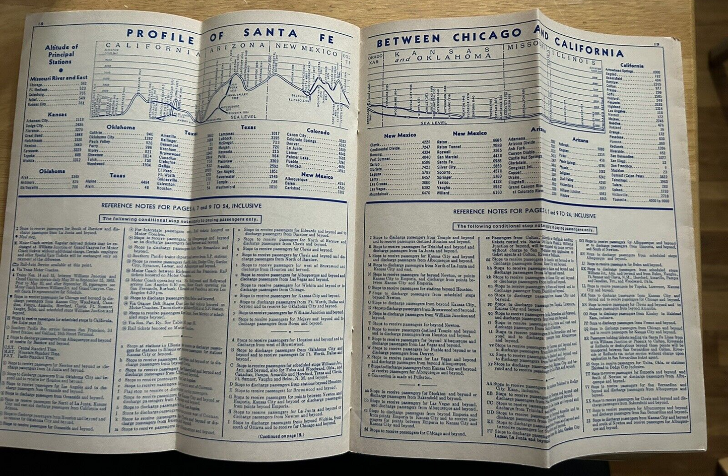 SANTE FE TIMETABLE 1965 SPRING/SUMMER