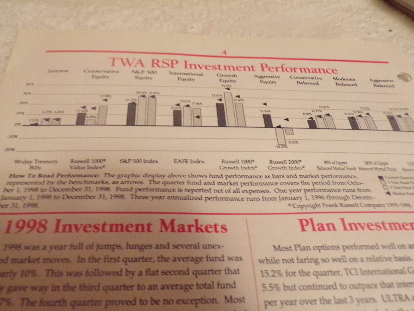 TWA Investor - Winter 1999, Issue 8