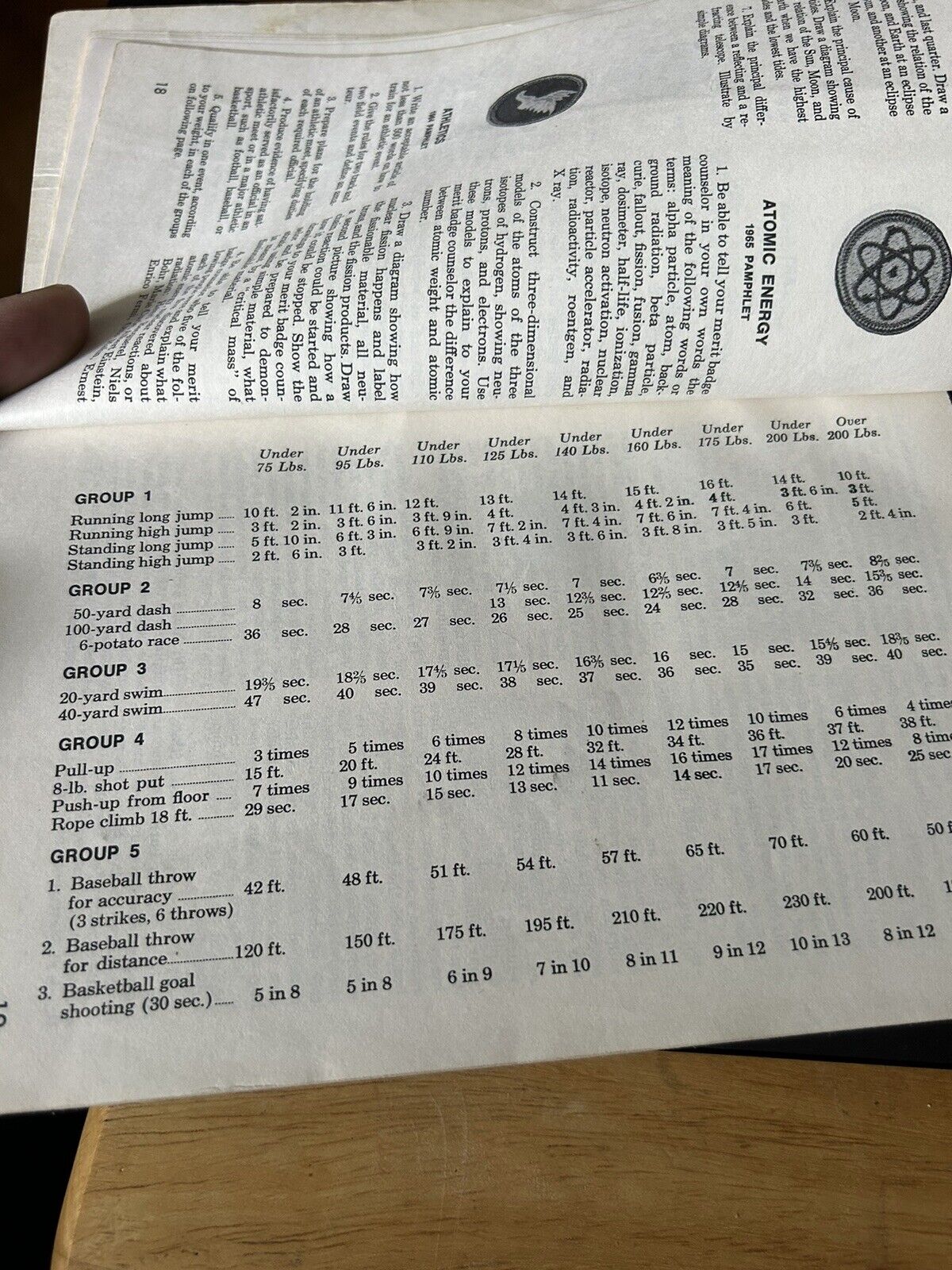 Boy Scout Requirements Printed in 1969