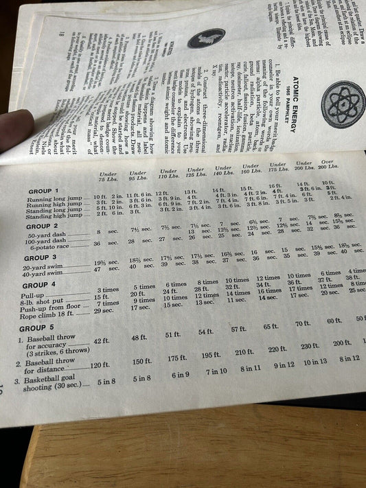 Boy Scout Requirements Printed in 1969