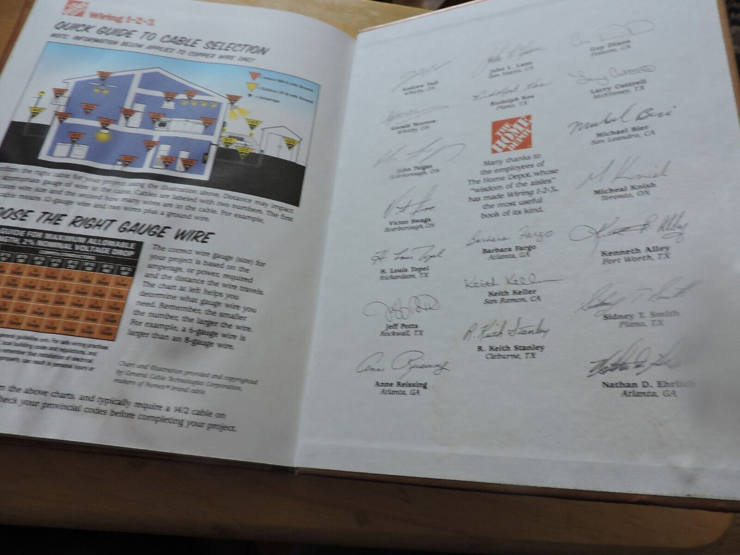 THE HOME DEPOT: WIRING 1-2-3 2000