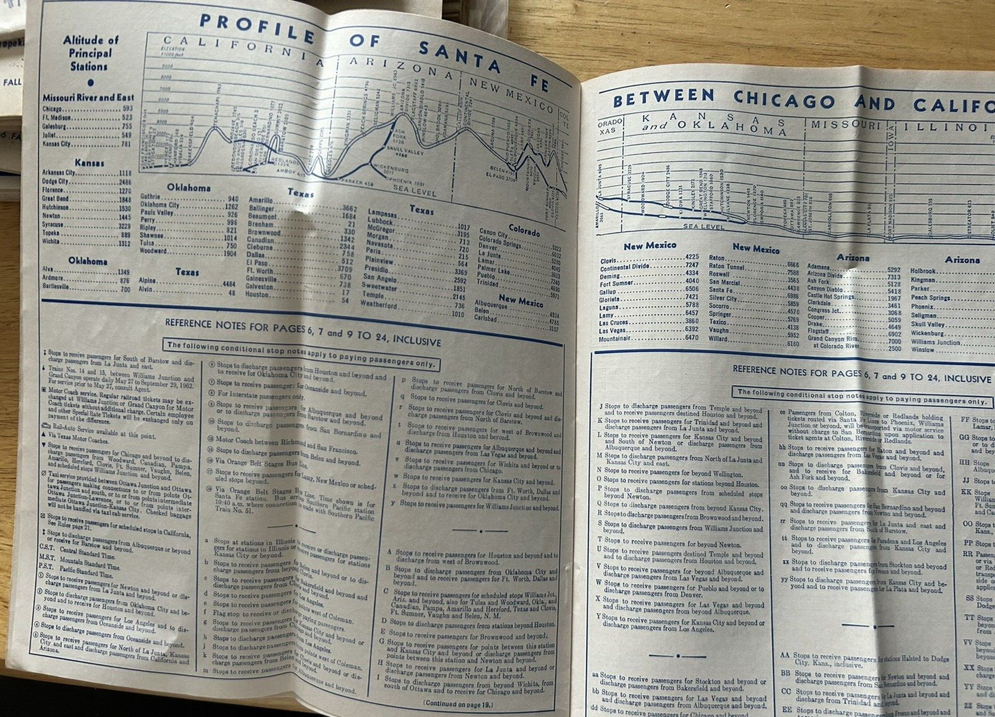 SANTA FE TIEMETABLE 1962 SPRING/SUMMER ISSUE