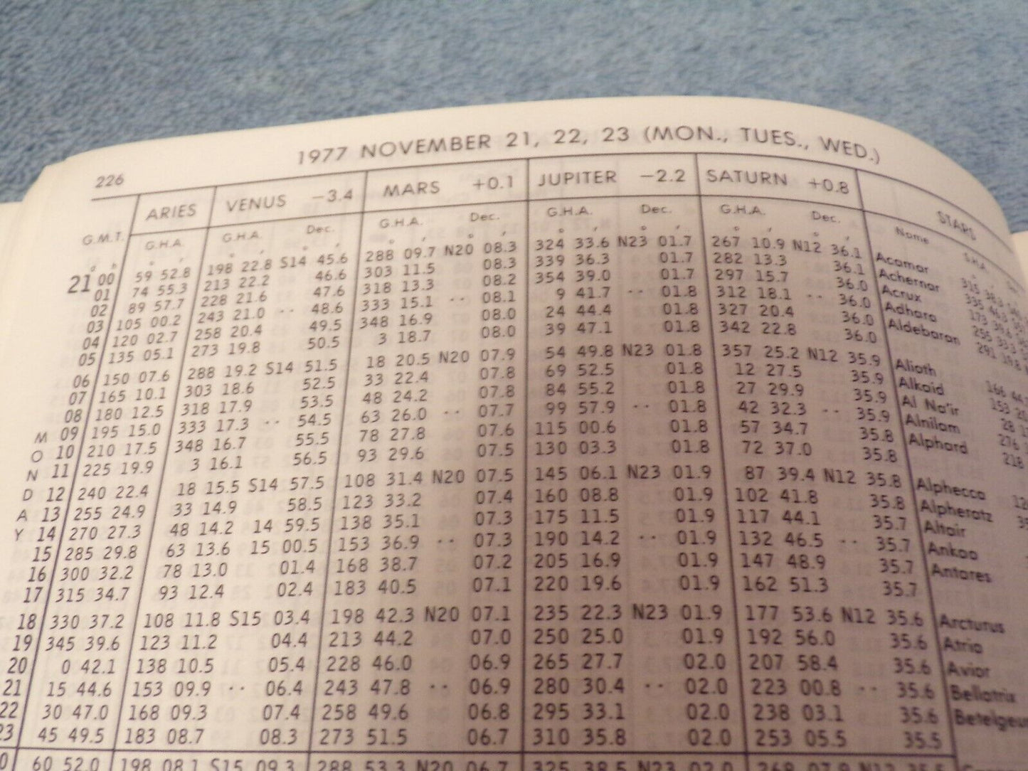 The Nautical Almanac For The Year 1977