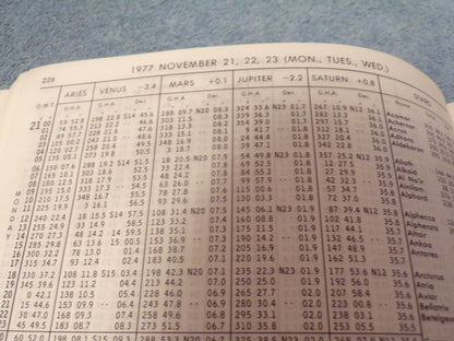 The Nautical Almanac For The Year 1977