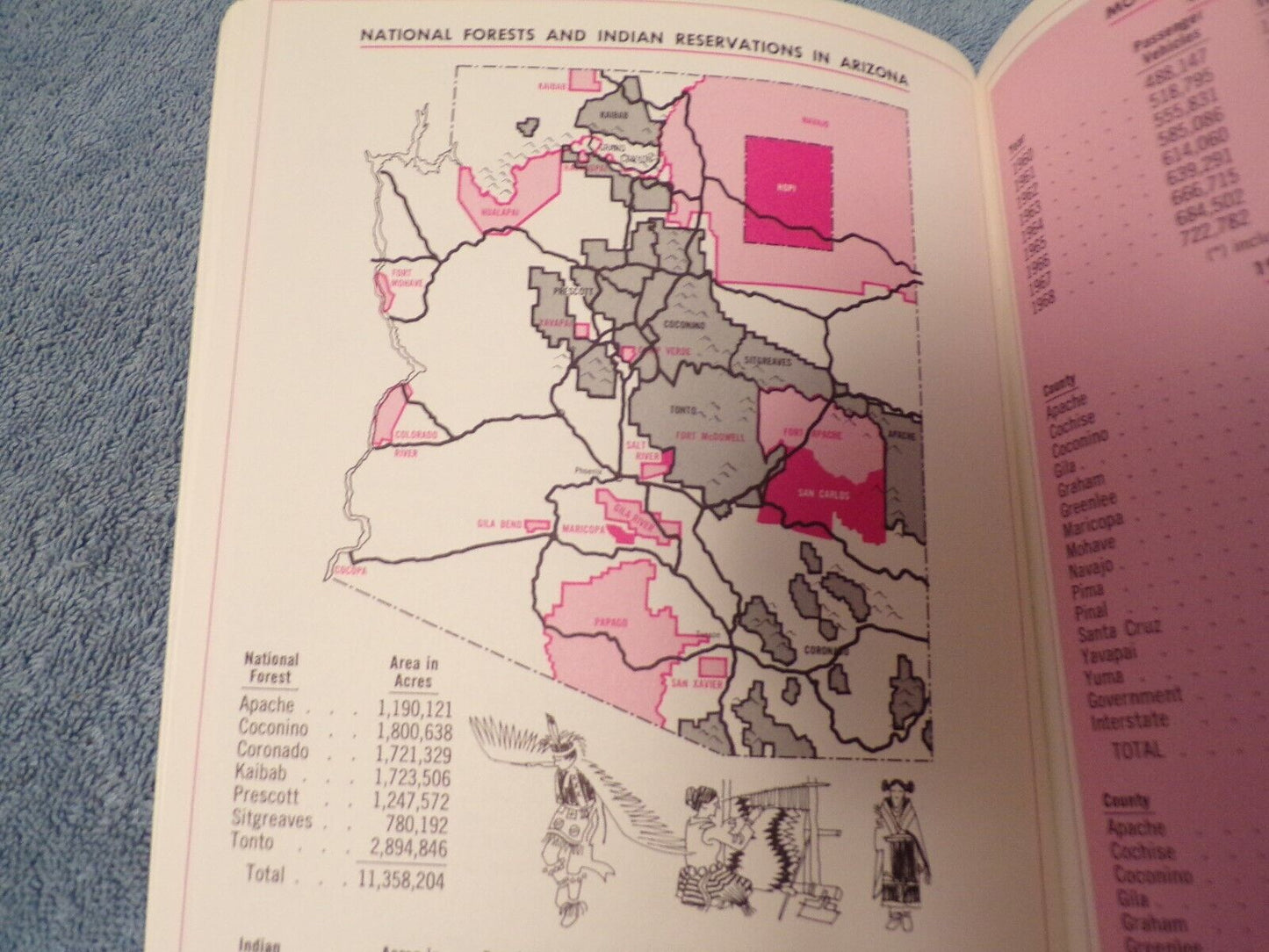 Arizona Statistical Review, Second Edition 1969