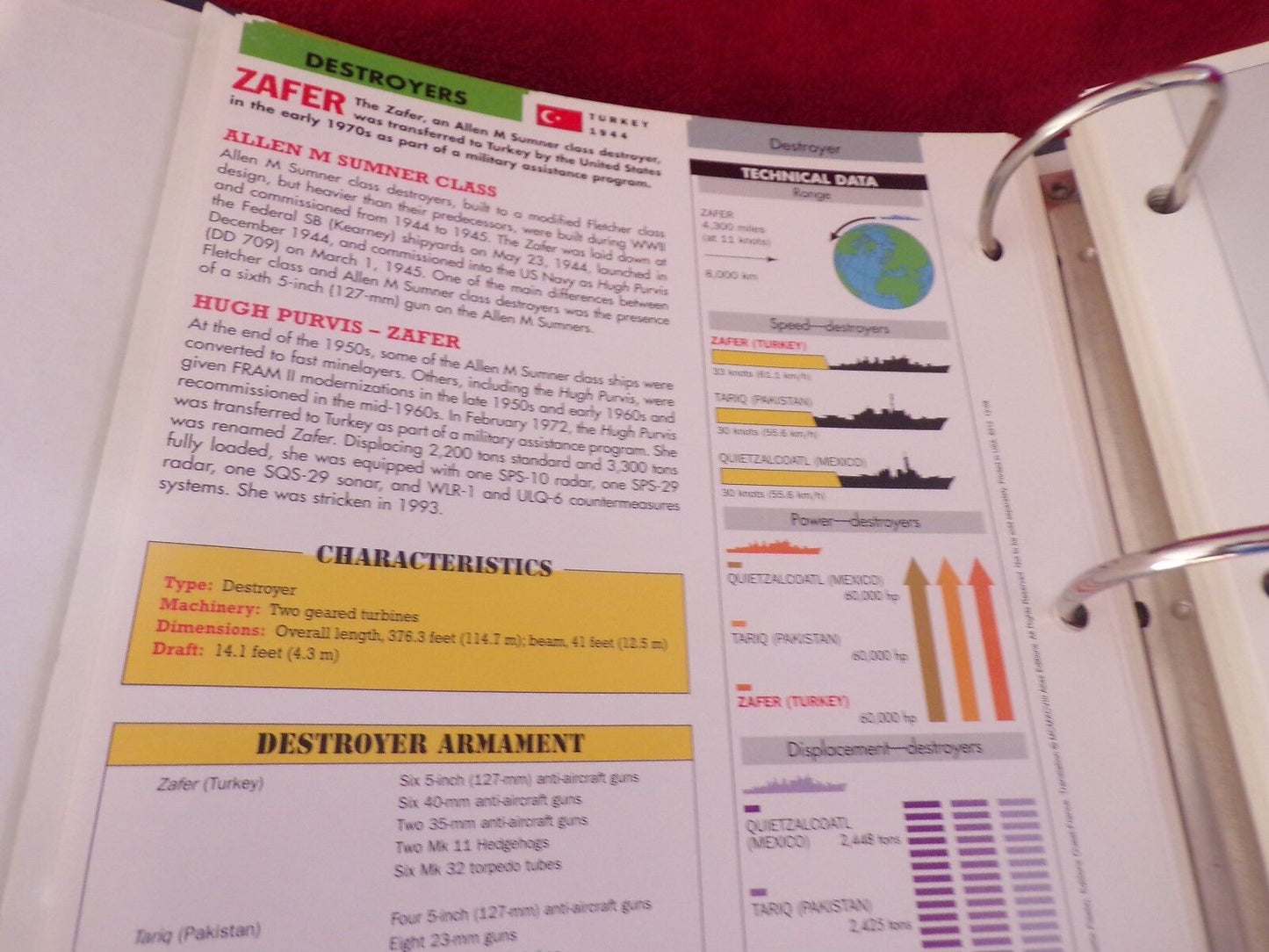 History Book of Categorically Organized Warships by Atlas Collections