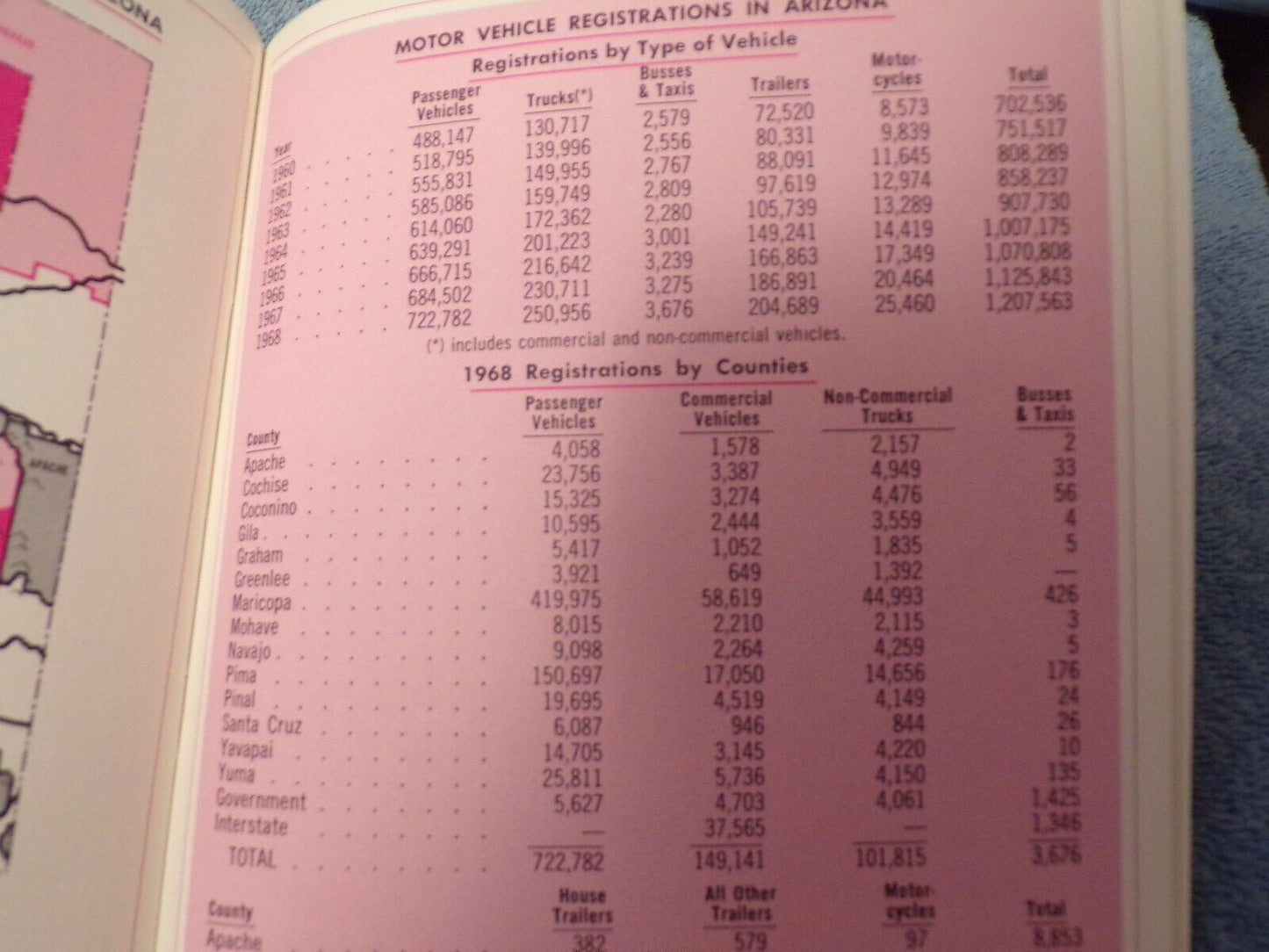 Arizona Statistical Review, Second Edition 1969