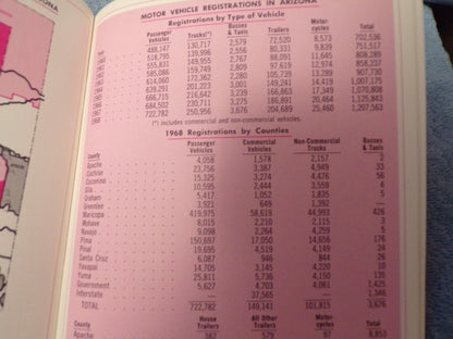 Arizona Statistical Review, Second Edition 1969