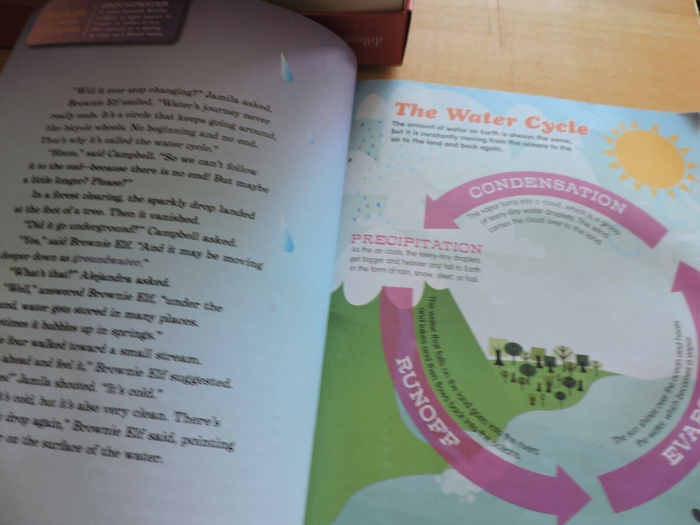 GIRL SCOUT WONDERS OF WATER--ITS YOUR PLANET LOVE IT   2009