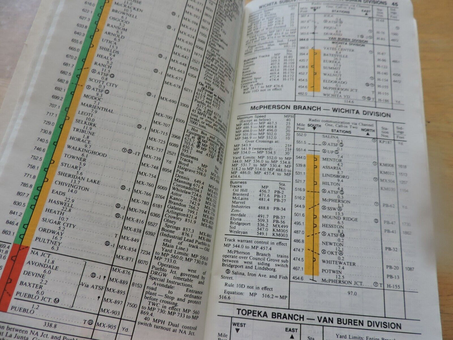 UNION PACIFIC RAILROAD CO. SYSTEM TIMETABLE NO. 6, 1988