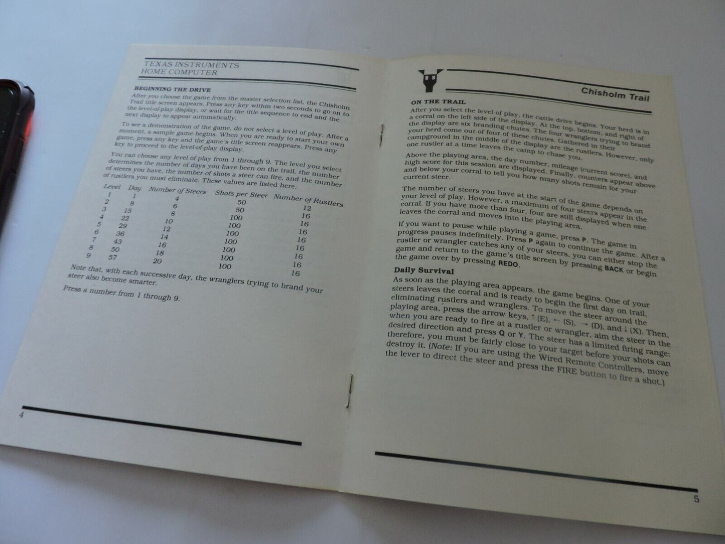 TEXAS INSTRUMENTS HOME COMPUTER: CHISHOLM TRAIL 1982