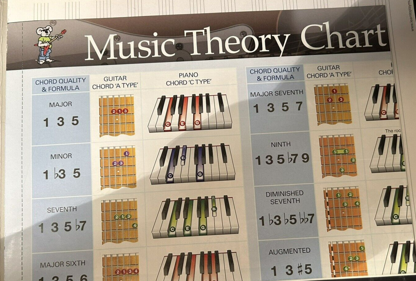 Manuscript Book and Music Theory Chart, NO 5-100 pages-12 Stave