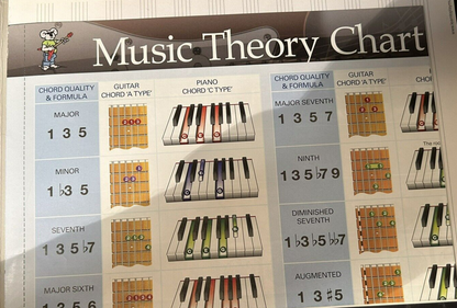 Manuscript Book and Music Theory Chart, NO 5-100 pages-12 Stave