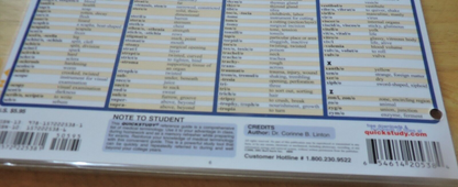 QUICK STUDY MEDICAL TERMINOLOGY: THE BASICS 2002