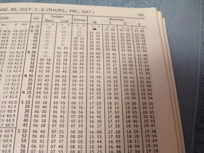 The Nautical Almanac For The Year 1977