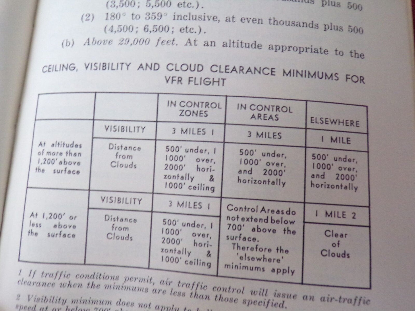 Vintage (1967) "Your Guide to the FAA Rating: The New Private Pilot Book"