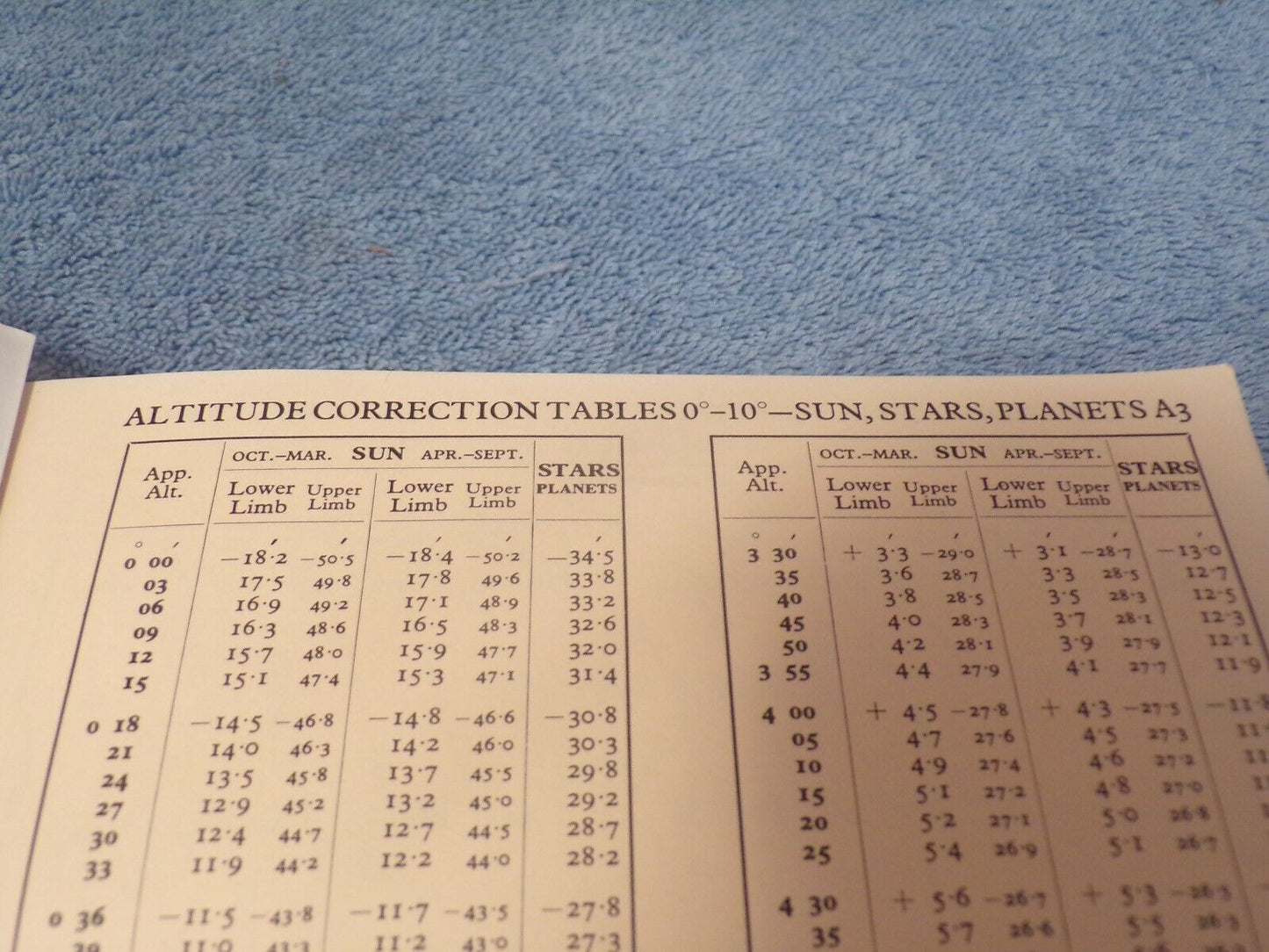 The Nautical Almanac For The Year 1977
