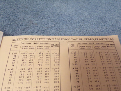The Nautical Almanac For The Year 1977