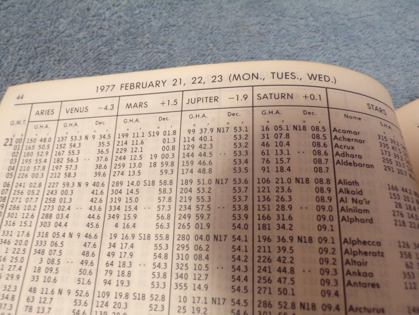 The Nautical Almanac For The Year 1977