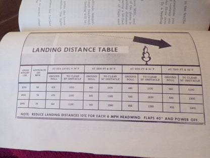 Typical Cross-Country Written Examinations for the Private Pilot Rating