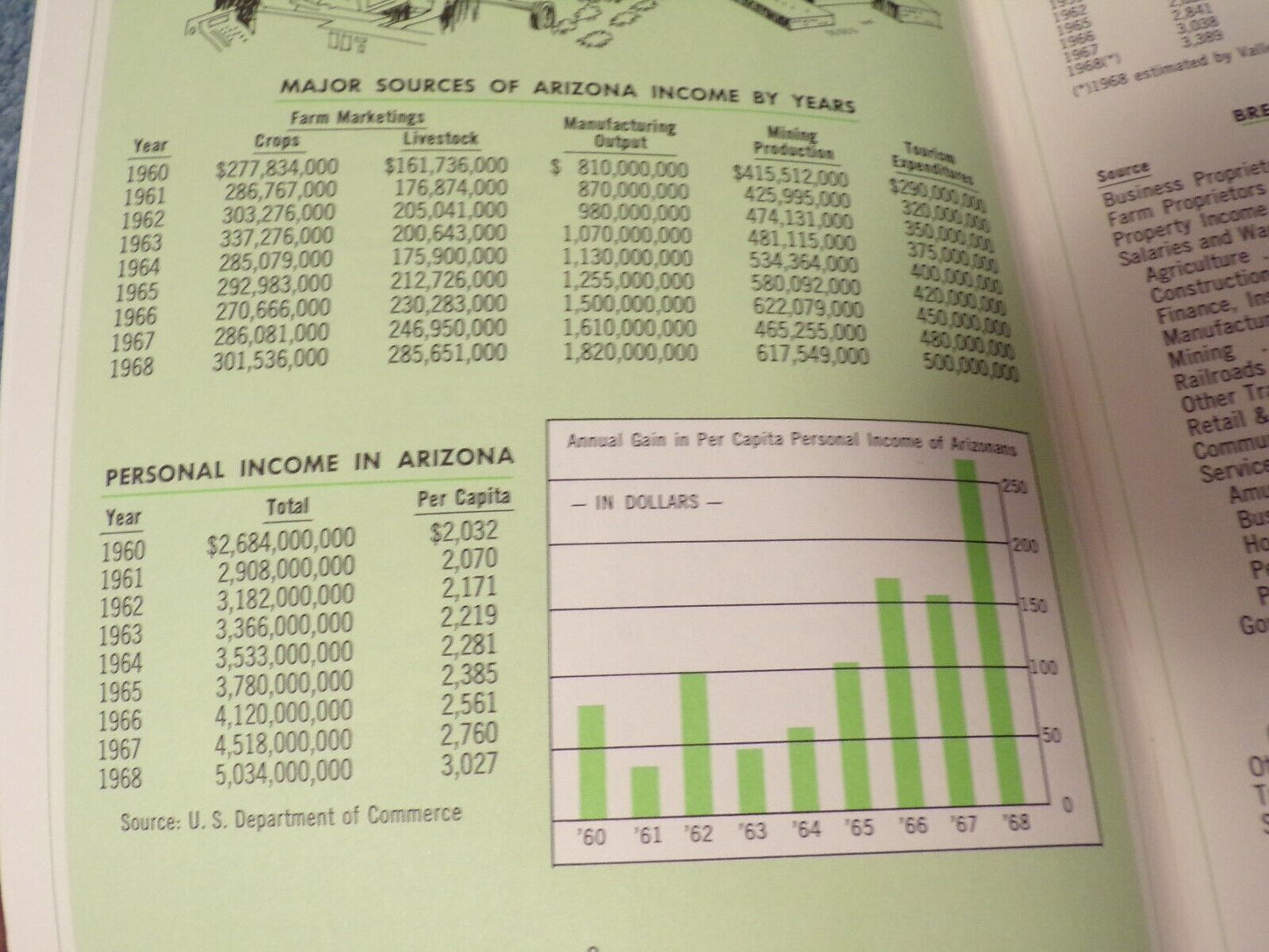 Arizona Statistical Review, Second Edition 1969