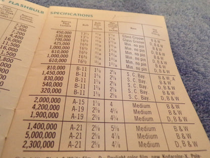 Special IPEX Issue: Photolamp and Lighting Data (General Electric Company)
