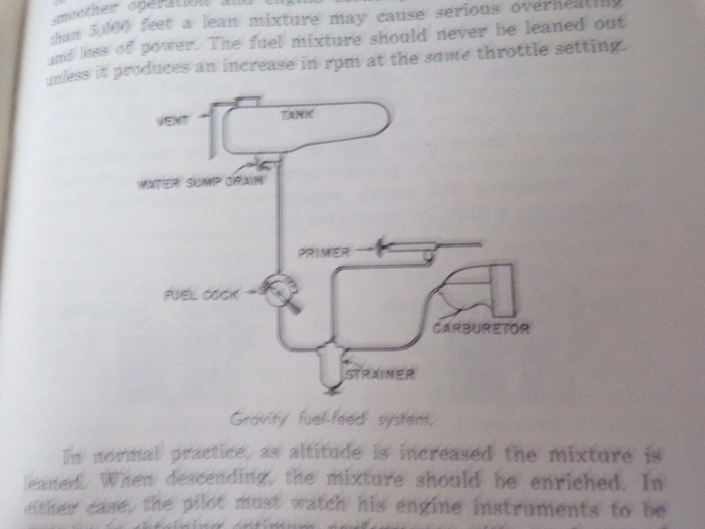 Vintage (1967) "Your Guide to the FAA Rating: The New Private Pilot Book"