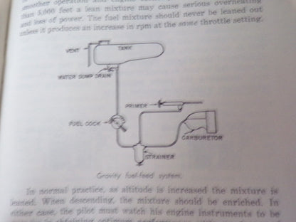 Vintage (1967) "Your Guide to the FAA Rating: The New Private Pilot Book"