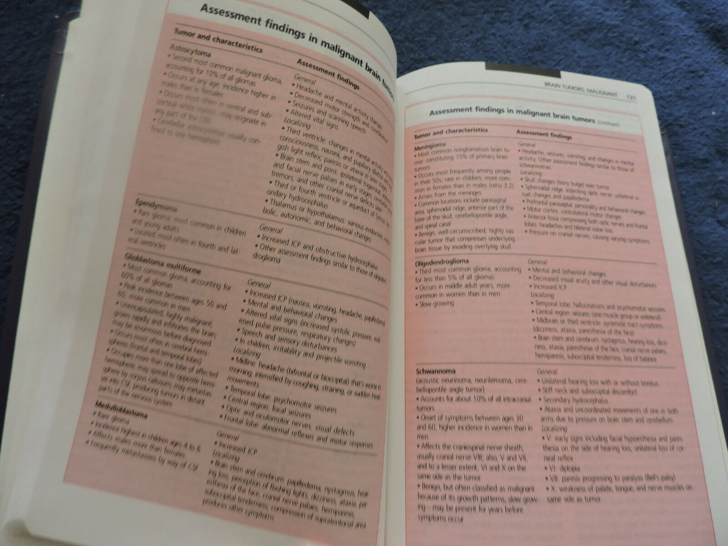 HANDBOOK OF MEDICAL-SURGICAL NURSING