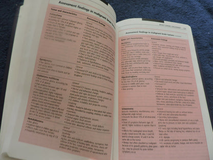 HANDBOOK OF MEDICAL-SURGICAL NURSING
