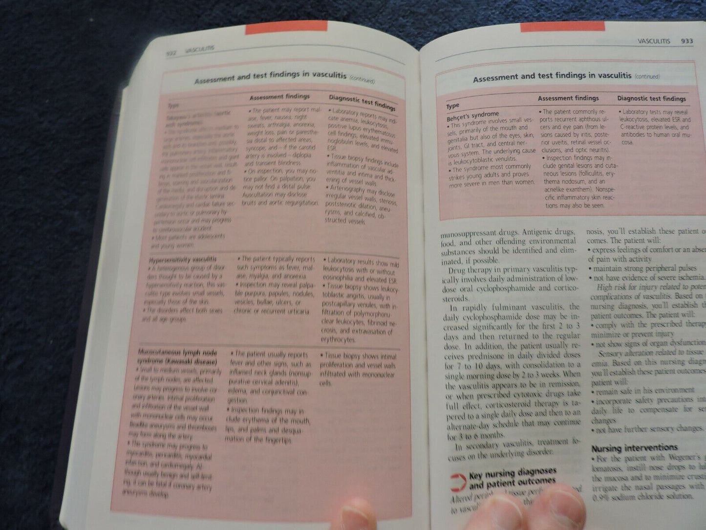 HANDBOOK OF MEDICAL-SURGICAL NURSING
