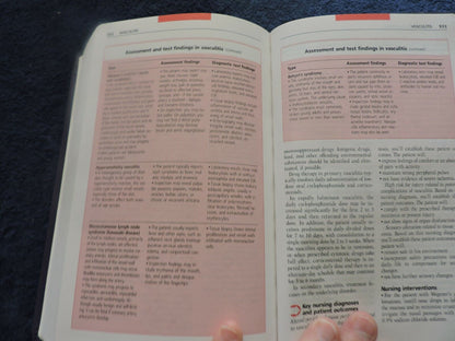 HANDBOOK OF MEDICAL-SURGICAL NURSING