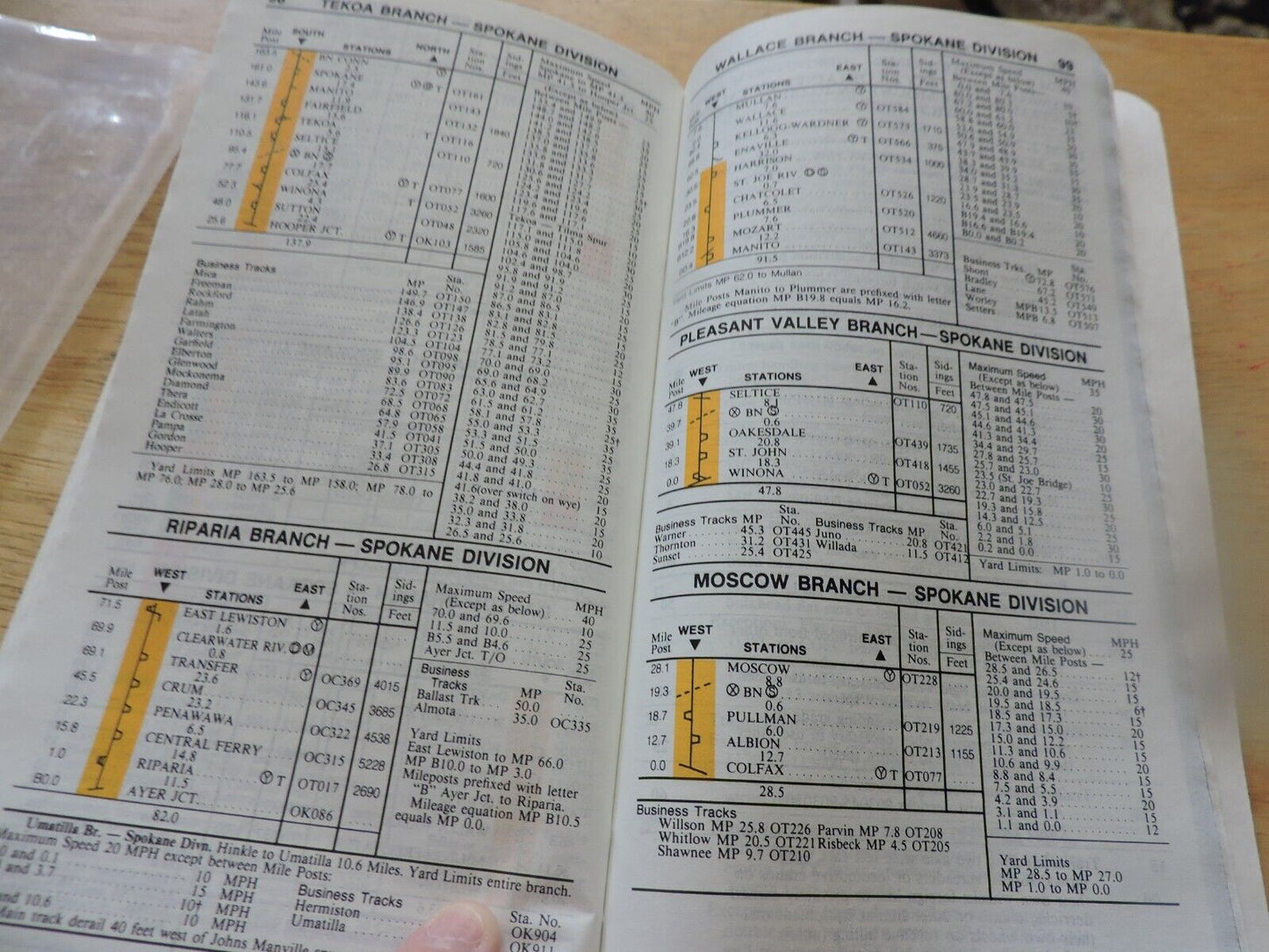 UNION PACIFIC RAILROAD CO. SYSTEM TIMETABLE NO. 6, 1988