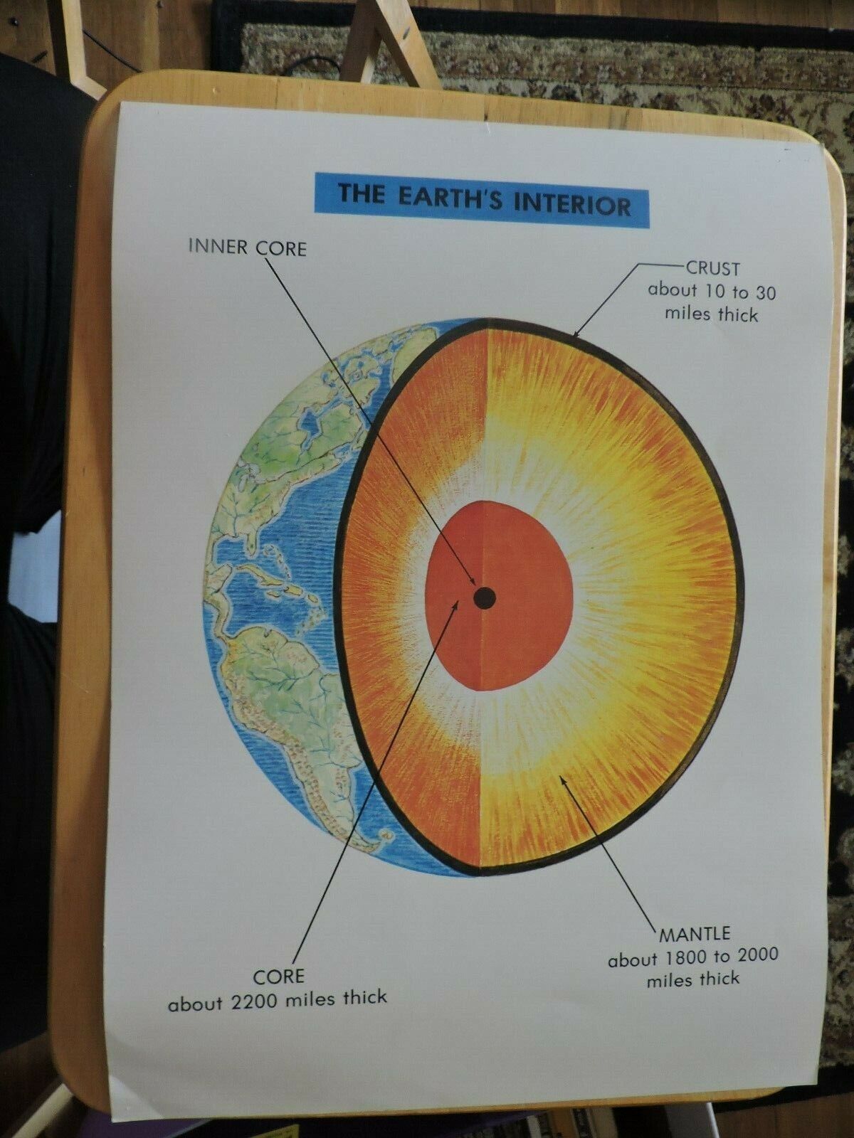 The Earths Interior Educational Poster