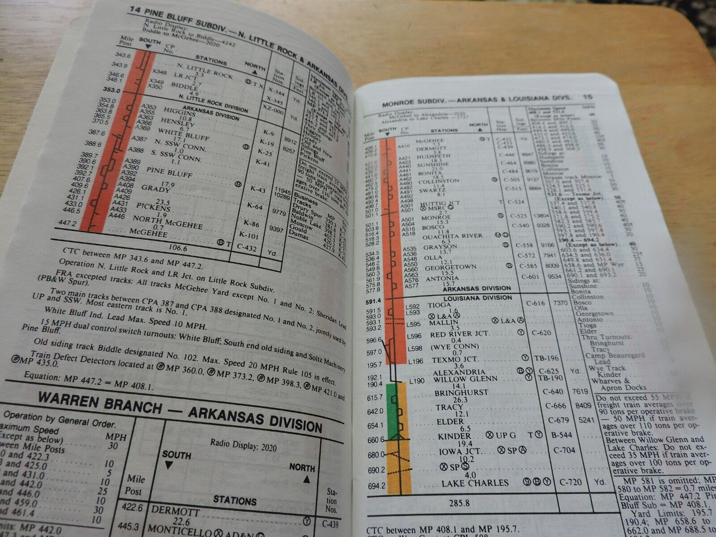 UNION PACIFIC RAILROAD CO. SYSTEM TIMETABLE NO. 8, 1991