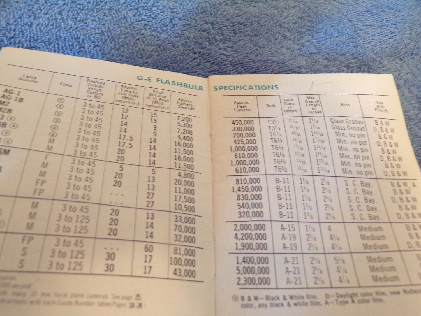 Special IPEX Issue: Photolamp and Lighting Data (General Electric Company)