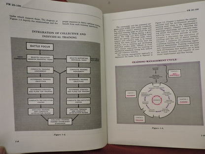 1988 TRAINING the FORCE Soldiers, Units &  Leaders FM 25-100 MANUAL