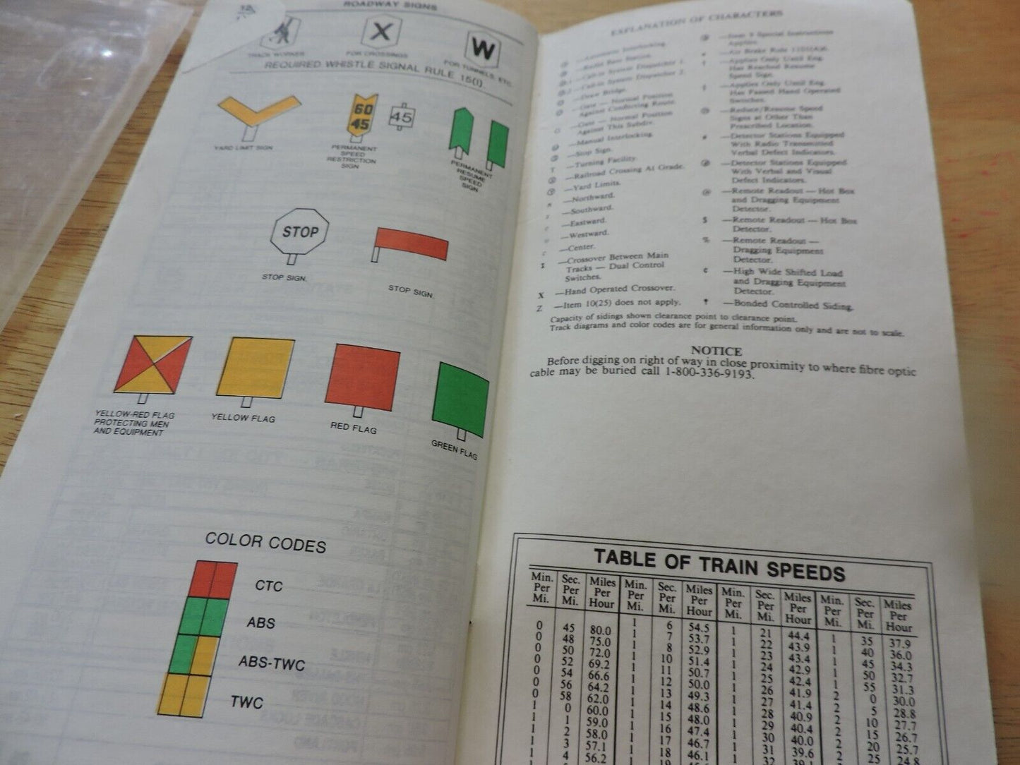 UNION PACIFIC RAILROAD CO. SYSTEM TIMETABLE NO. 6, 1988