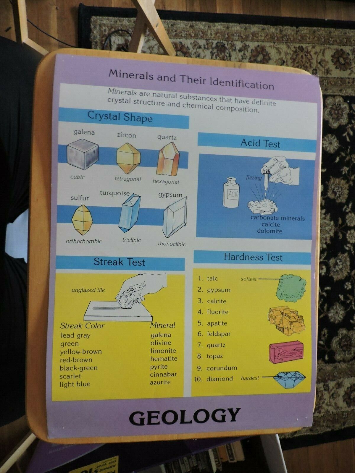 Minerals And Their Identification Educational Poster