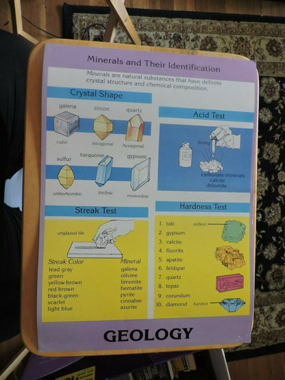 Minerals And Their Identification Educational Poster